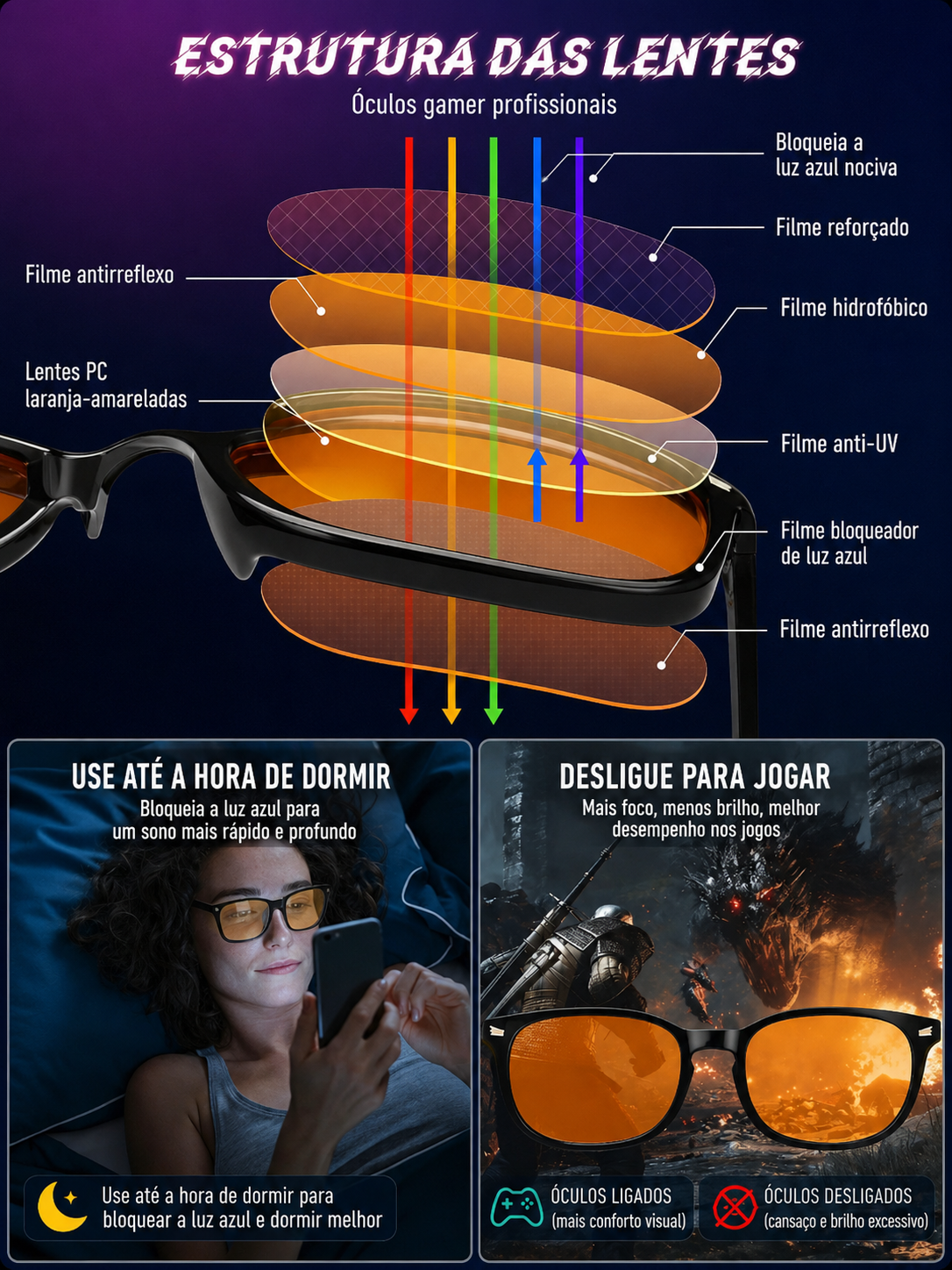Achado Vision: Caixa dos Achados — Óculos para Bloqueio de Luz Azul