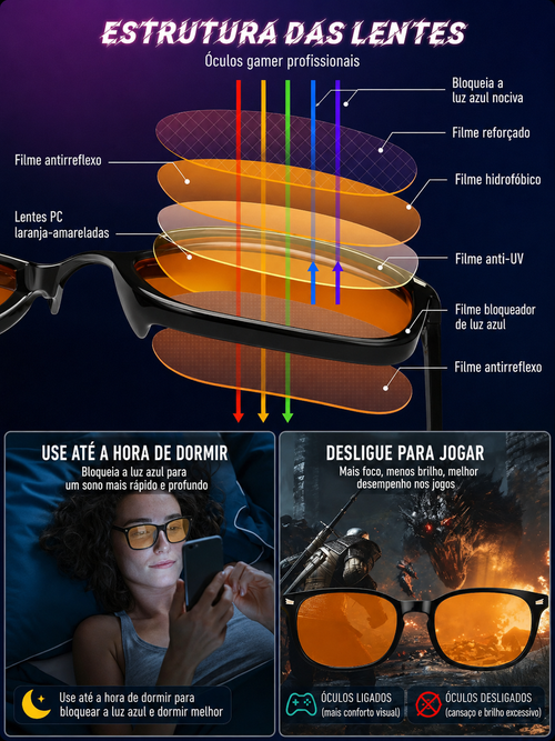 Achado Vision: Caixa dos Achados — Óculos para Bloqueio de Luz Azul